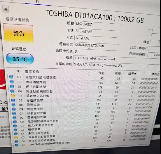 檢測軟體顯示 Toshiba 硬碟出現警告狀態，需進行資料救援｜台中資料救援
